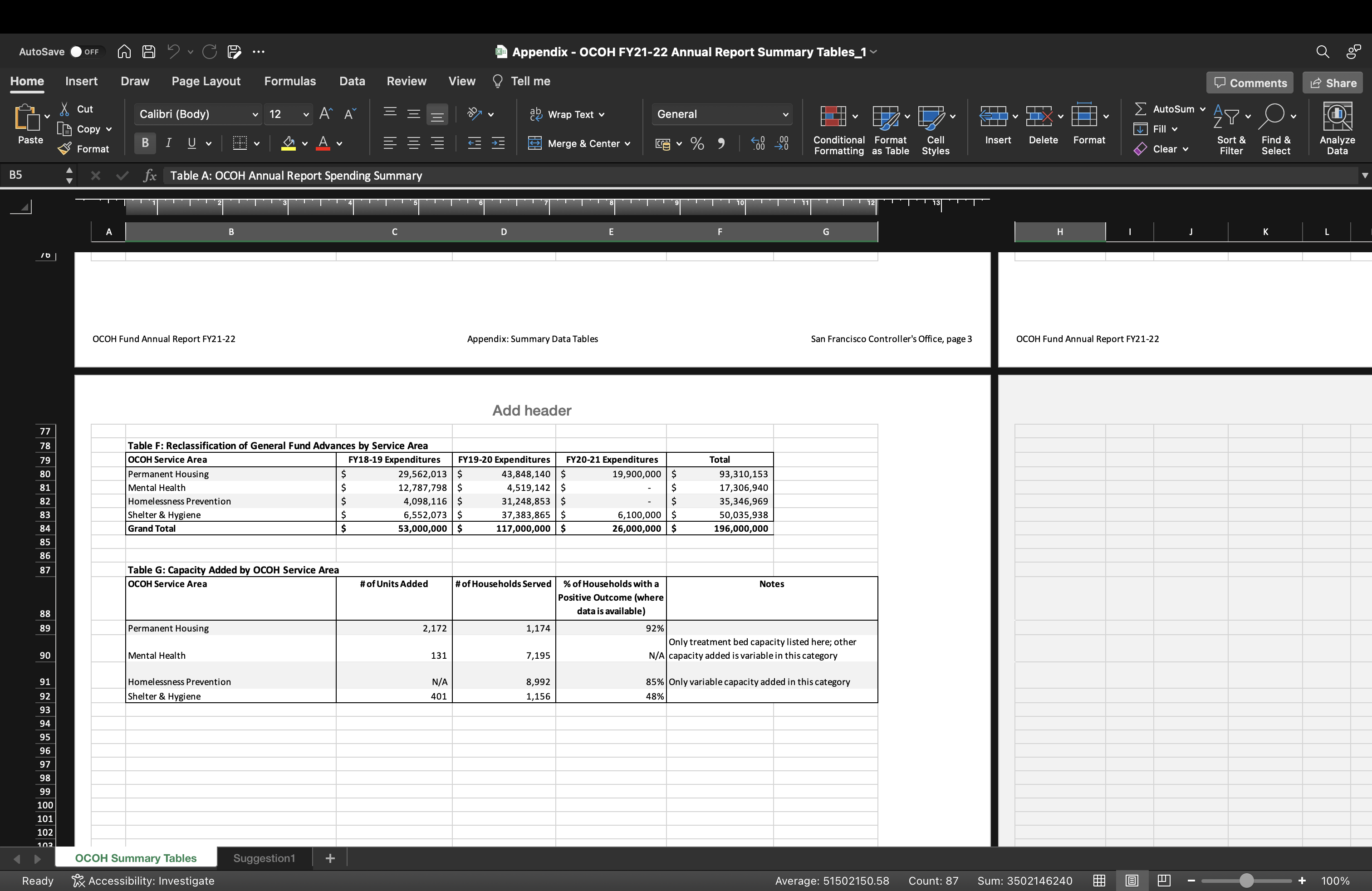 Data Tables San Francisco Controller's Office, page 3 10 Appendix: Summary Data