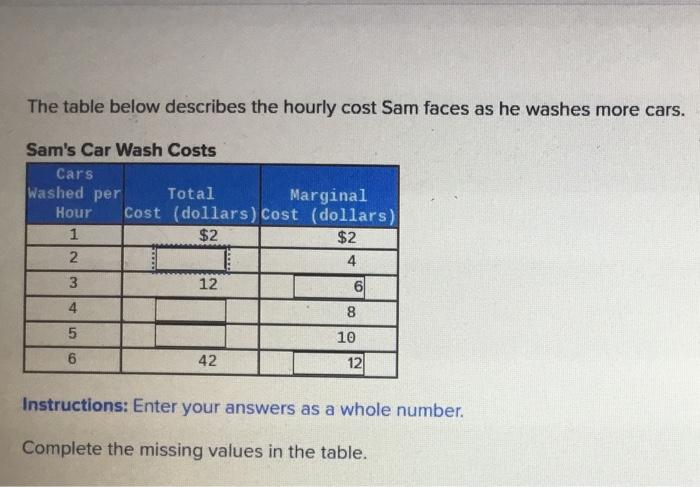  The table below describes the hourly cost Sam faces as he