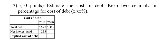  use excel function 2) (10 points) Estimate the cost of debt.