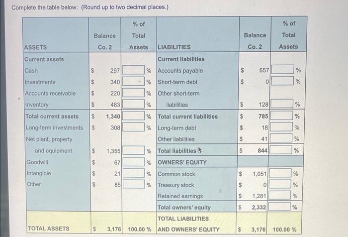  Complete the table below: (Round up to two decimal places.) %