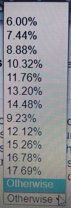 hired you as a consultant to estimate the company's WACC. You have