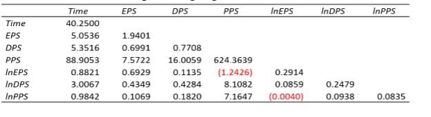1c. Please mathematically show how the continuous compounding formula can be derived