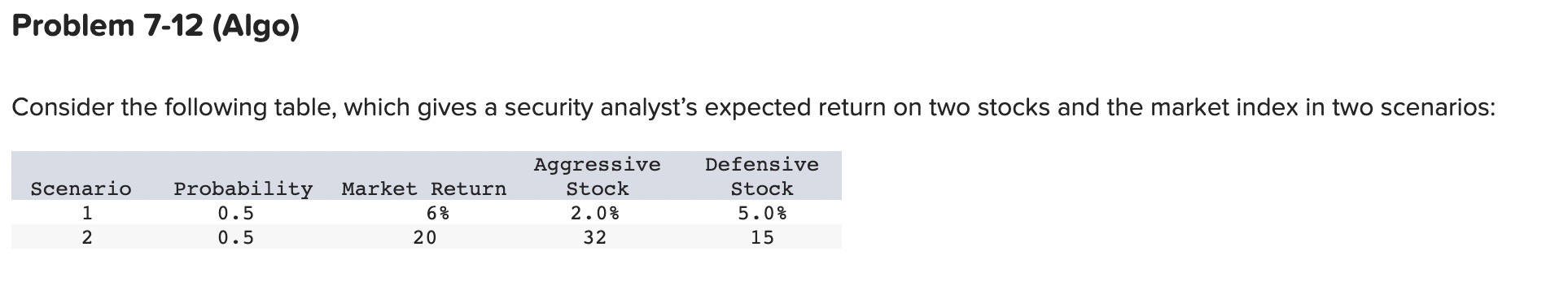  Consider the following table, which gives a security analyst's expected return