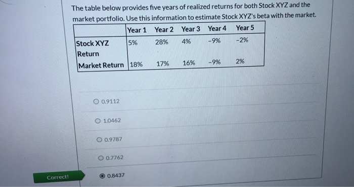 do it please please by hand no exceel please The table below