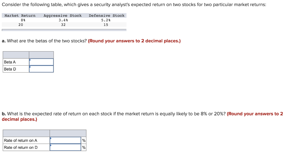  Consider the following table, which gives a security analyst's expected return