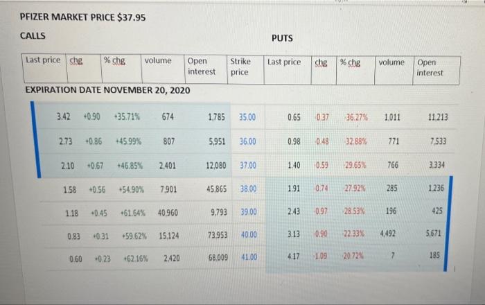 Strike Price $36.00 O Put Strike Price $38.00 Call Strike Price $37.00
