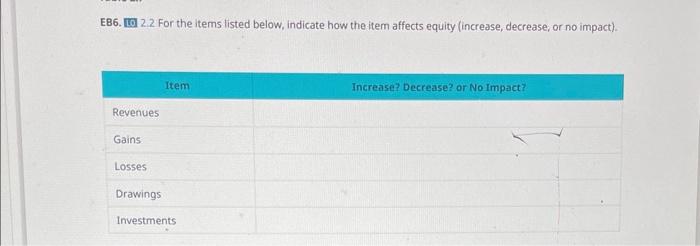  E86. [0 2.2 For the items listed below, indicate how the