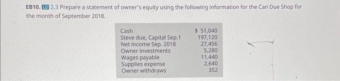 an income statement using the following information for CK Company for the