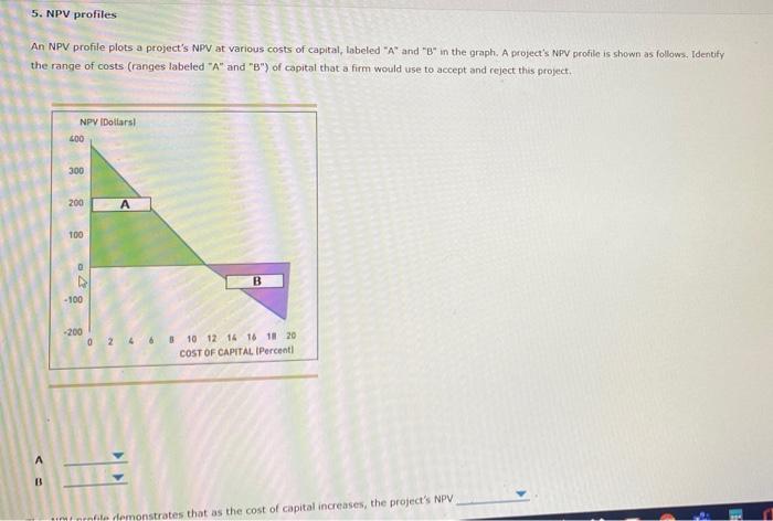 Please circle answer 5. NPV profiles An NPV profile plots a project's
