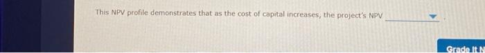 NPV at various costs of capital, labeled "A" and "B" in the