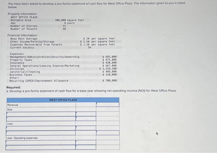  You have been asked to develop a pro forma statement of