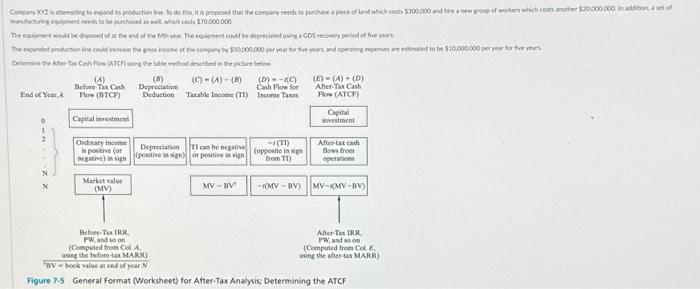  Type answer. NO AI Figure 7.5 General Format (Worksheet) for After-Tax