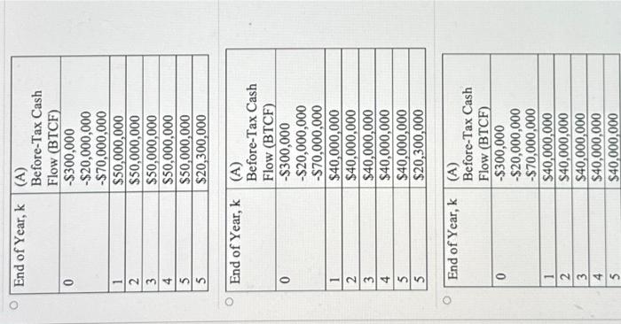 Analysis; Determining the ATCF \begin{tabular}{|l|l|} \hline End of Year, k & \begin{tabular}{l}