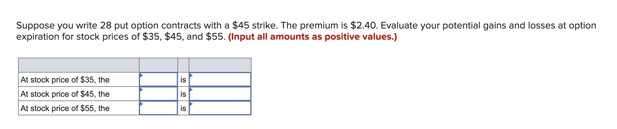 Suppose you write 28 put option contracts with a $45 strike.