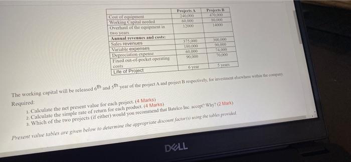 Each project requires an initial investment as presented in the below table.