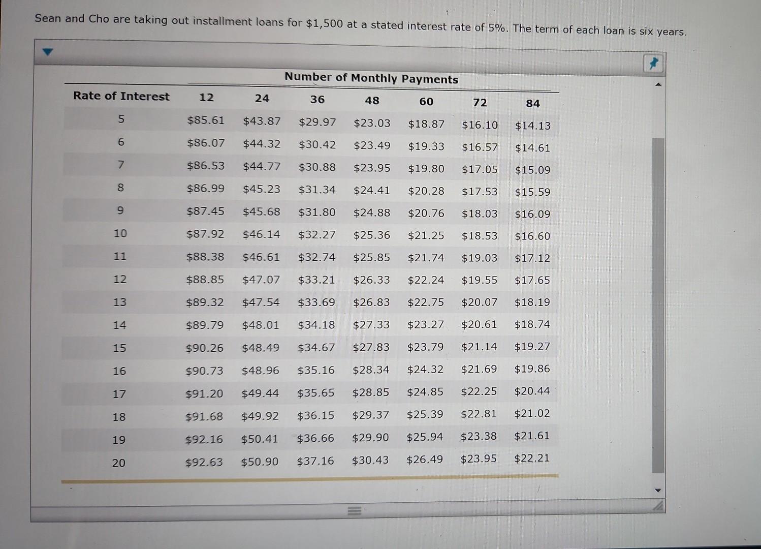 methods to compute finance charges Comparing Loan Payments Using the Simple-Interest and