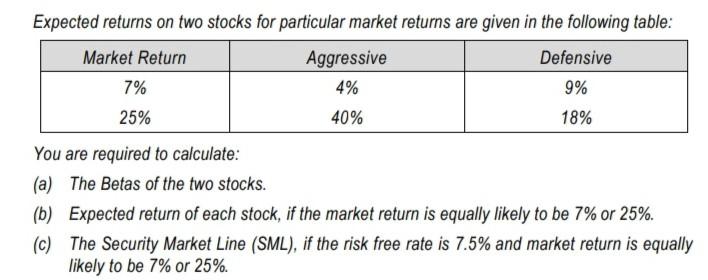  for incorrect answer straight away down vote... pls keep in mind