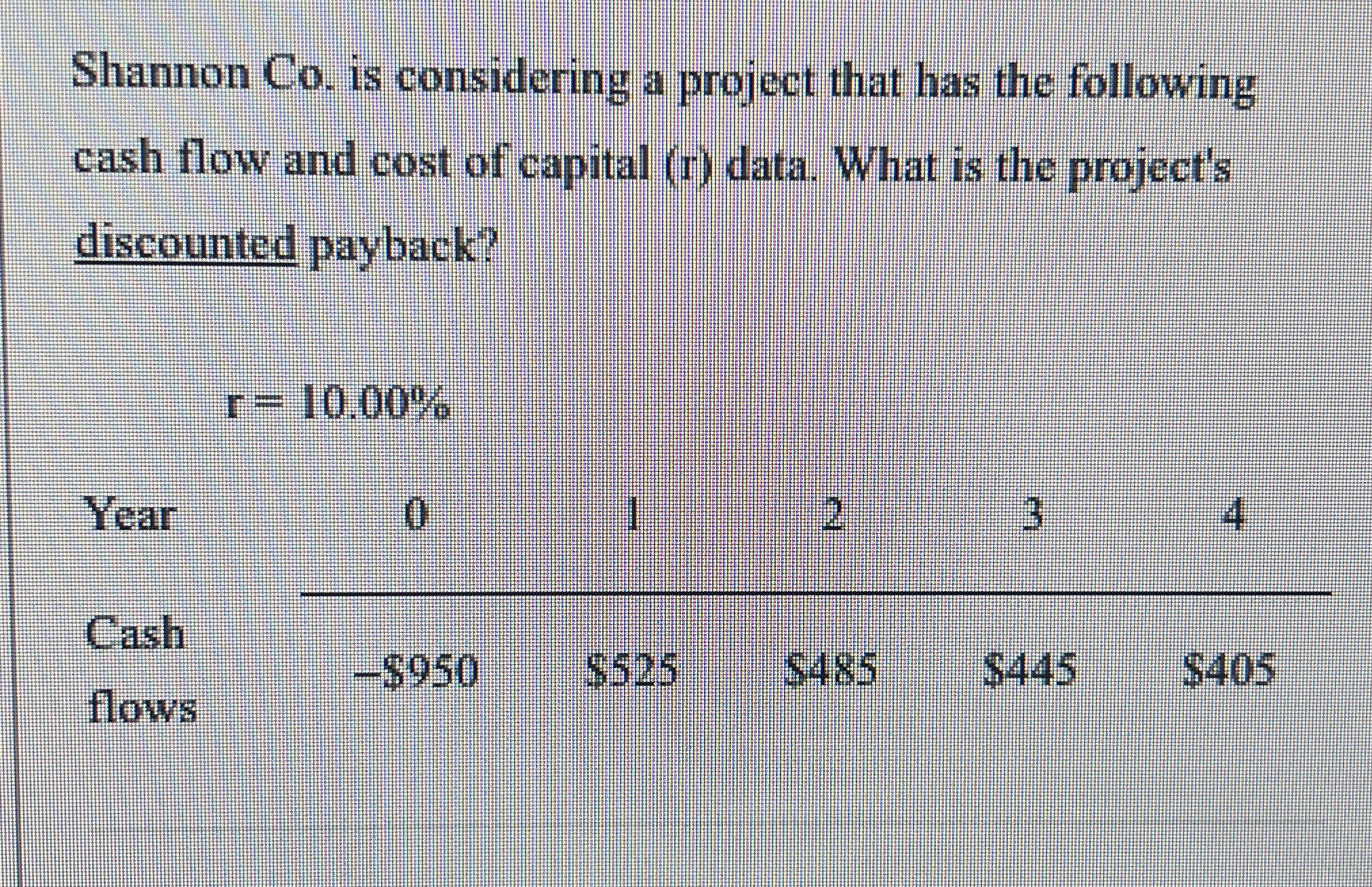  Shannon Co. is considering a project that has the following cash
