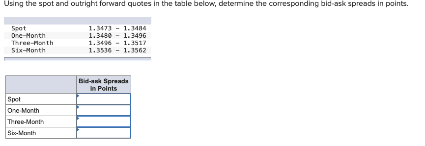  Using the spot and outright forward quotes in the table below,