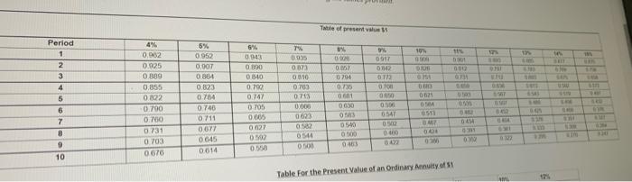 considering two mutually exclusive projects A and B. Each project requires an