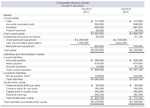 and 20X2 for the Crosby Corporation. (Round your answers to 2 decimals