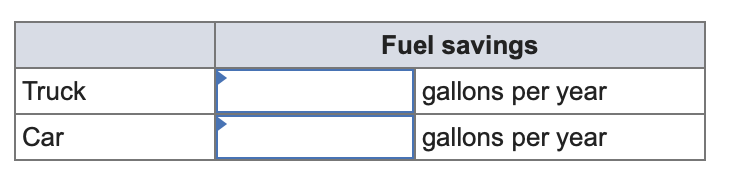 Please help me with this homework problem! Your small remodeling business has