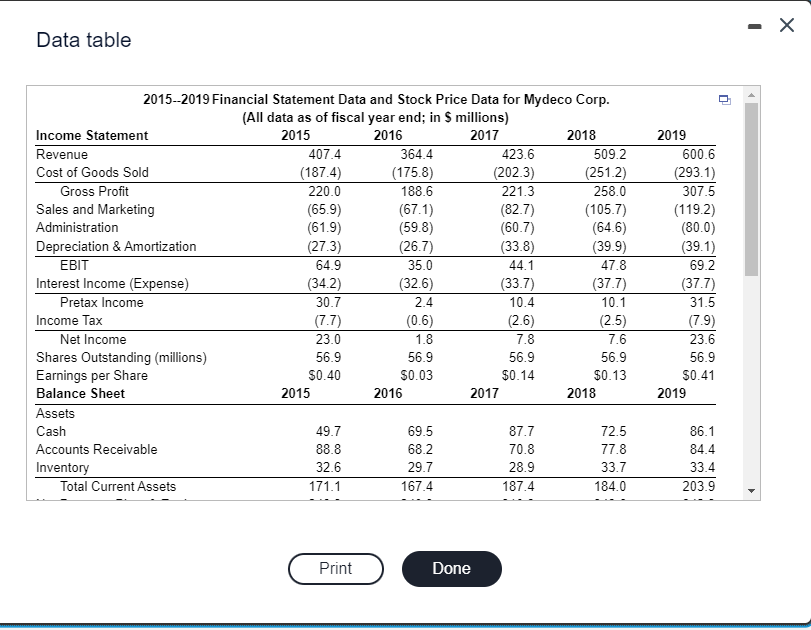  See Table 2.5 LOADING... showing financial statement data and stock price