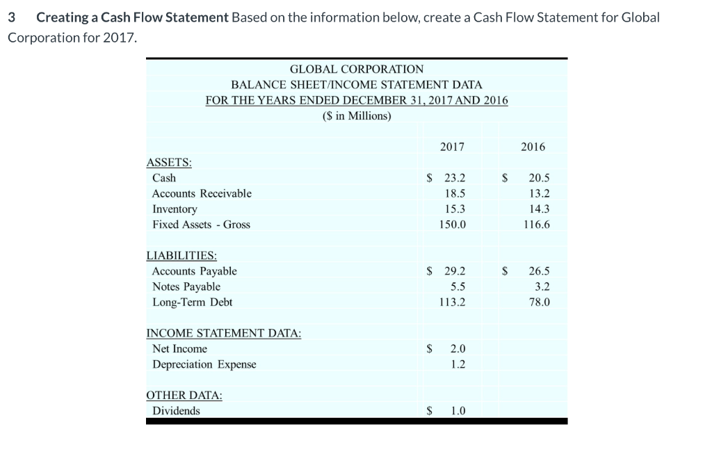 3 Creating a Cash Flow Statement Based on the information below,