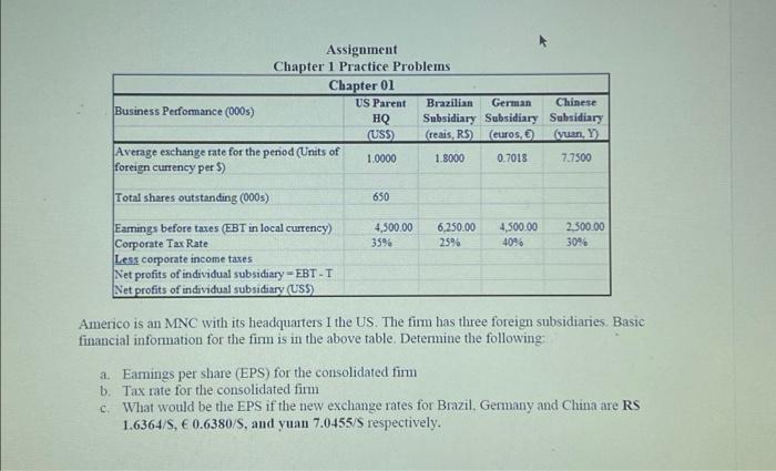  Business Performance (000s) Assignment Chapter 1 Practice Problems Chapter 01 Average