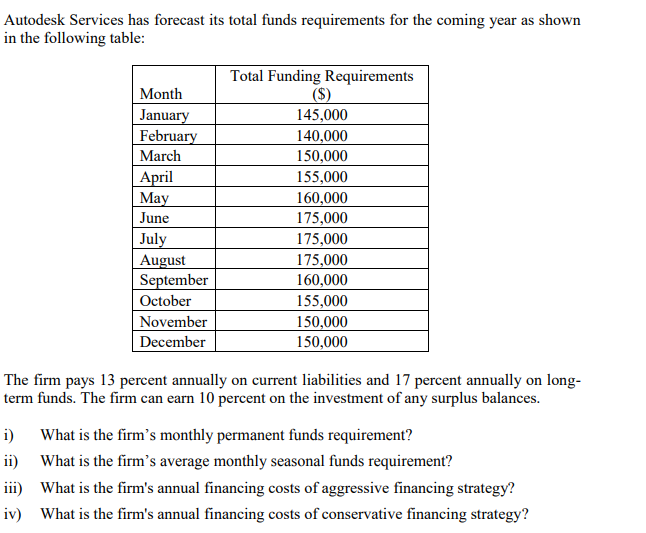 NEED HELP ASAP WILL GIVE THUMBS UP Autodesk Services has forecast its