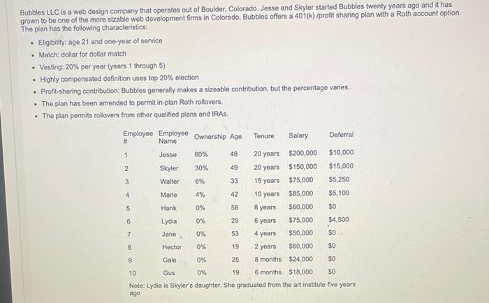  Bubbles LLC is a web design company that operates out of