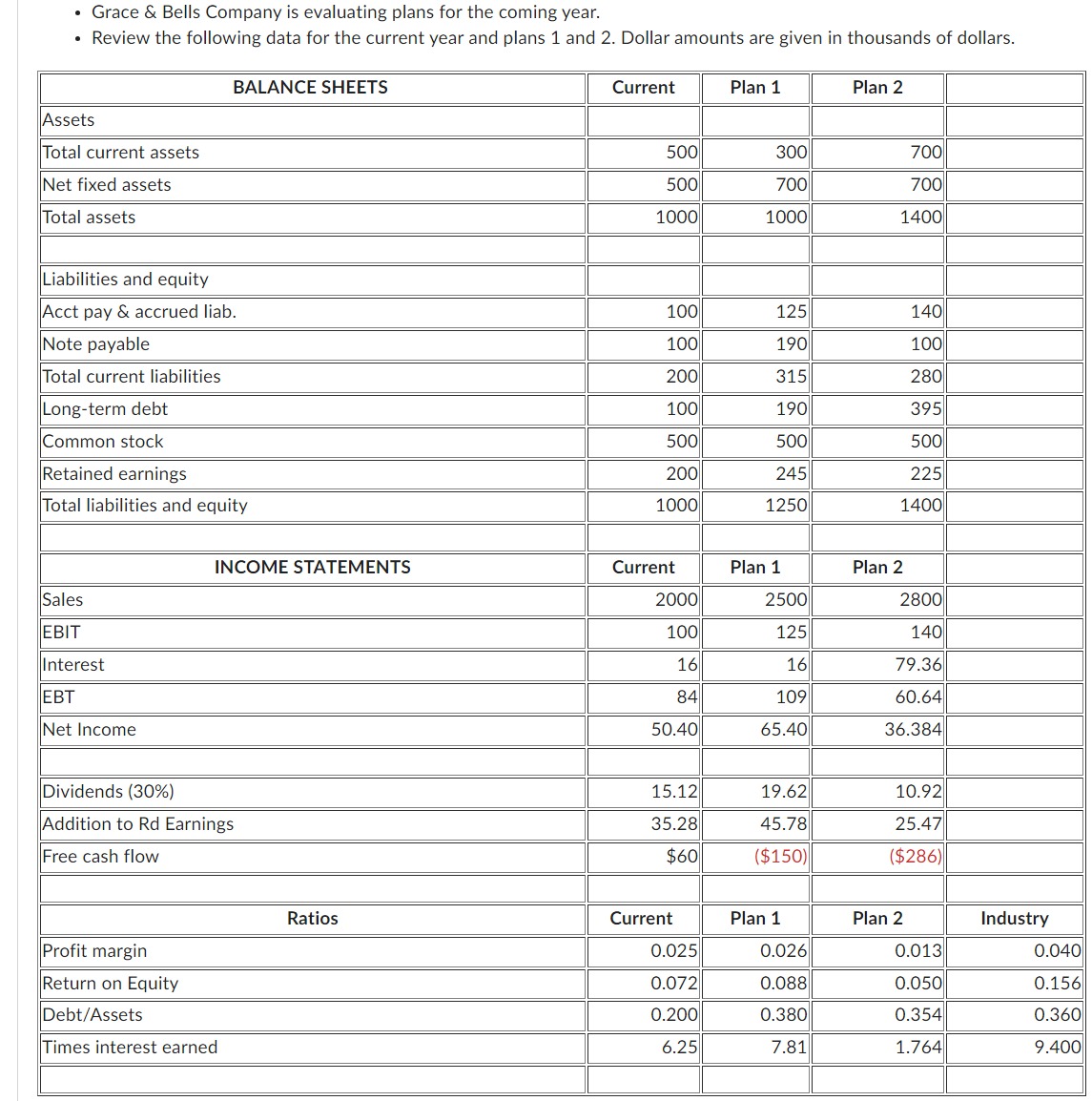  Do you recommend either plan 1 or plan 2 for Grace
