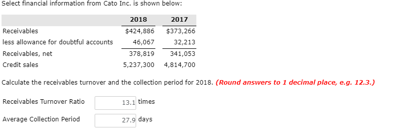  please check work Select financial information from Cato Inc. is shown