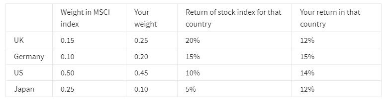  Question 6 You are a global equity manager assigned to select