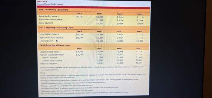 Corporation needs a new a compressor that costs $70,000. HPE will need