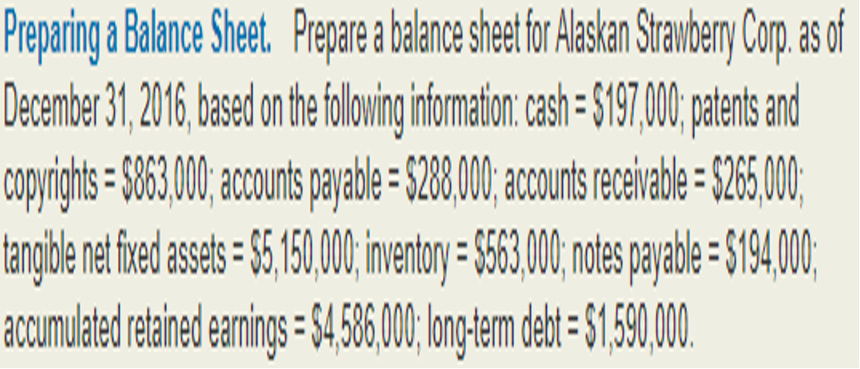 Preparing a Balance Sheet. Prepare a balance sheet for Alaskan Strawberry