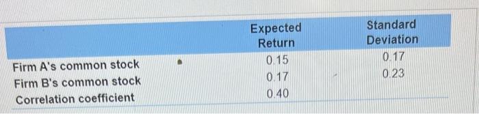 of two riaky investments) Mary Guilett rocently graduated from Nachols State tinwersity