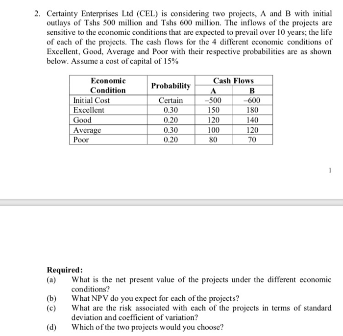 Certainty Enterprises Ltd (CEL) is considering two projects, A and B