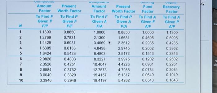 years. The purchase price has been relatively constant at $8,000 each. Records