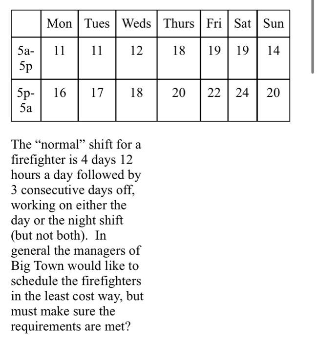 scheduling problem. Big Town Fire Department would like to schedule their human