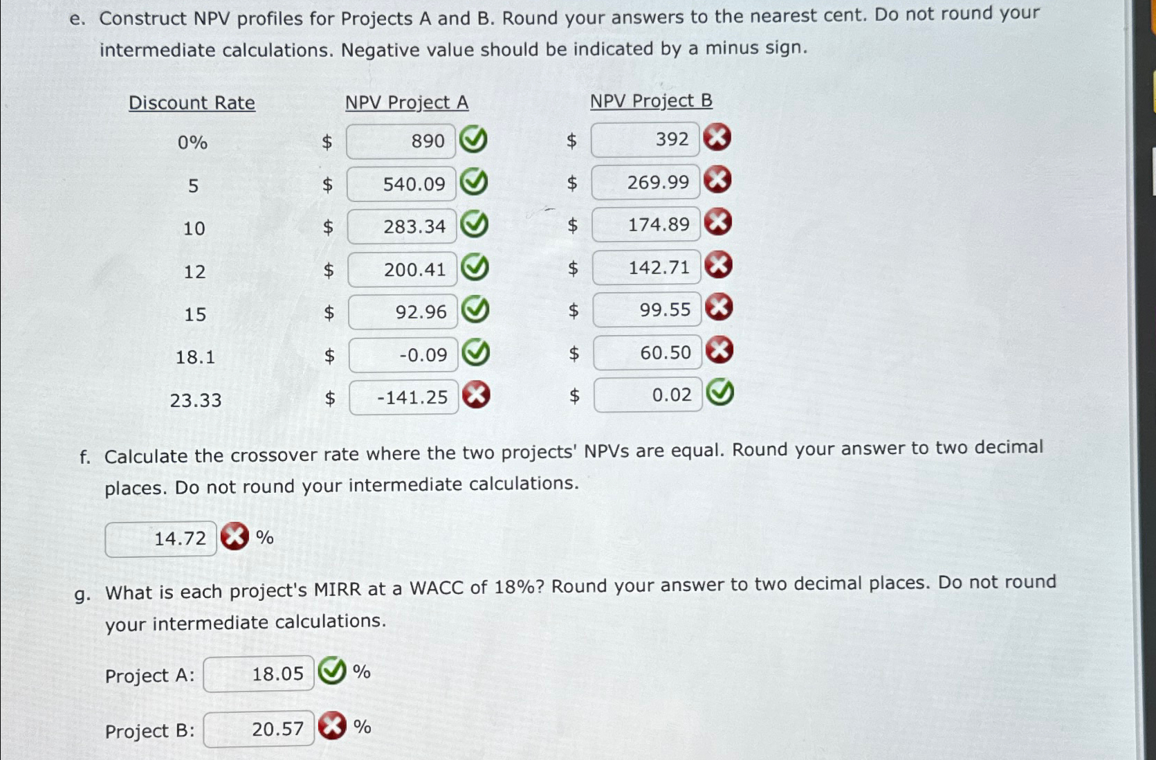  e. Construct NPV profiles for Projects A and B. Round your