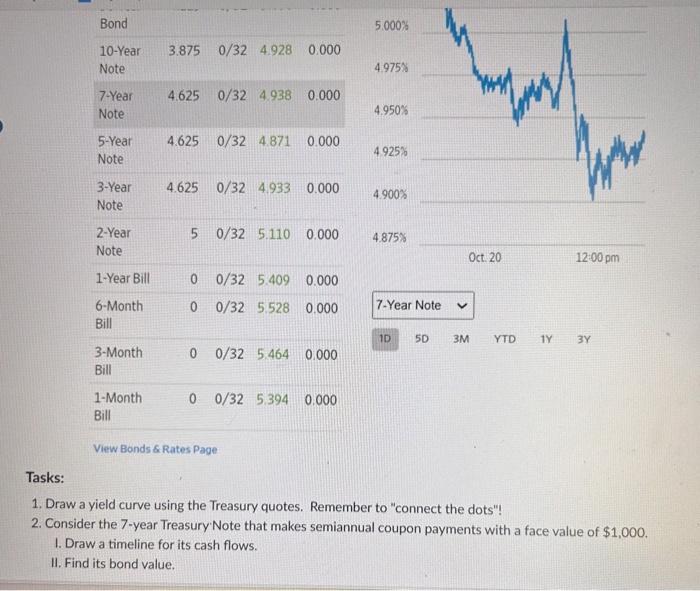  View Bonds \& Rates Page Tasks: 1. Draw a yield curve