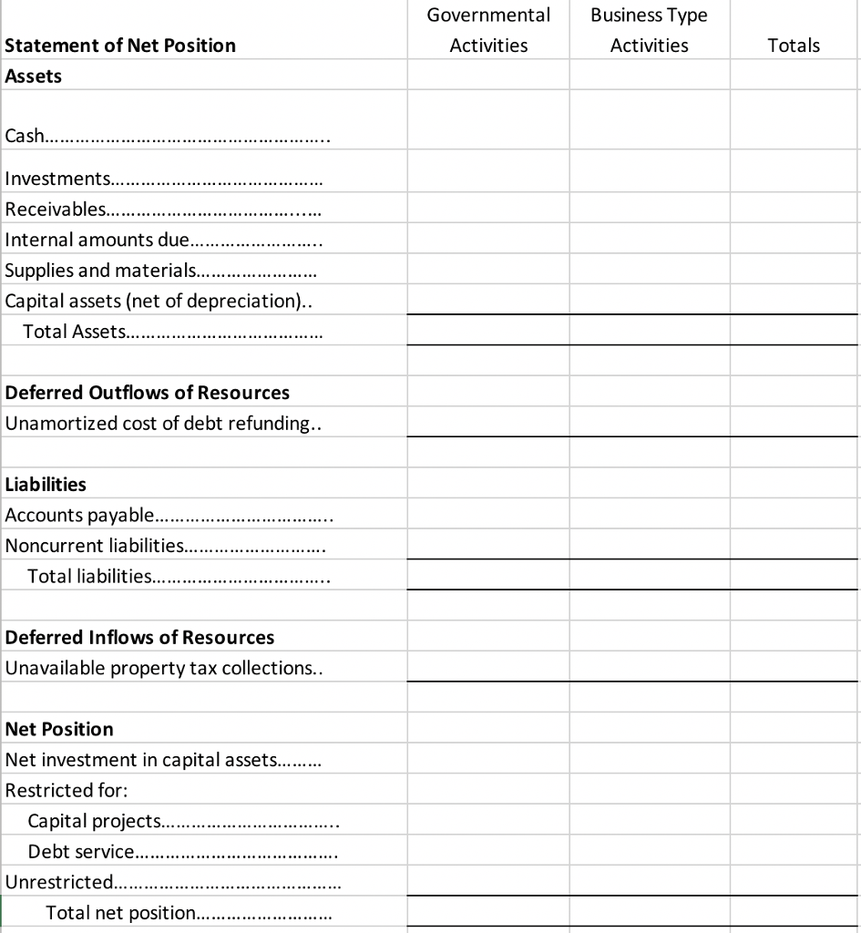 Please use your own data to fill the hypothetical Statement of Activities