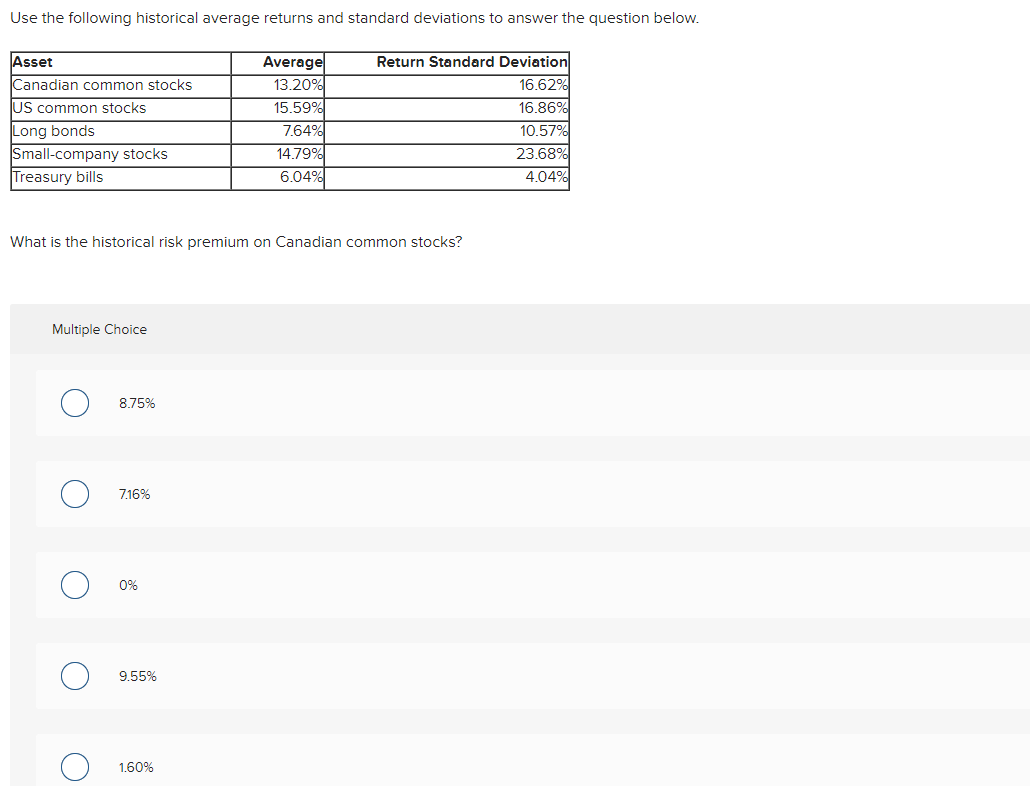  Use the following historical average returns and standard deviations to answer