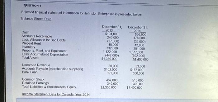  Selected financial statement information for Johnston Enterprisos is presented below Balance