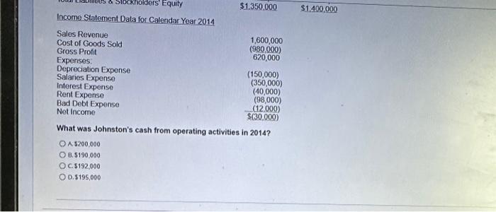 Sheet Data What was Johnston's cash from operating activities in 2014? A.