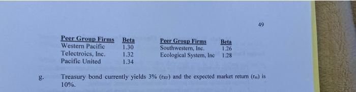 Cost of Capital Exercises: The capital structure for 3C Corporation is provided