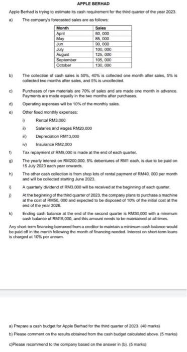 Subject: Financial MGT Please answer it soon and do it peoperly please.