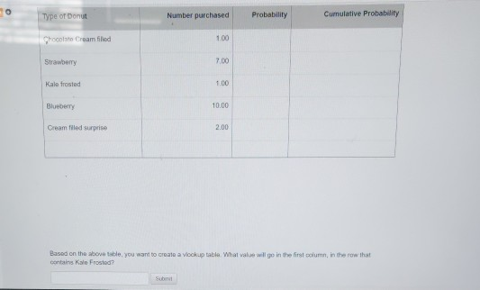  based on the above table, you want to create a vlookup