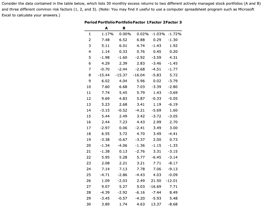  Consider the data contained in the table below, which lists 30
